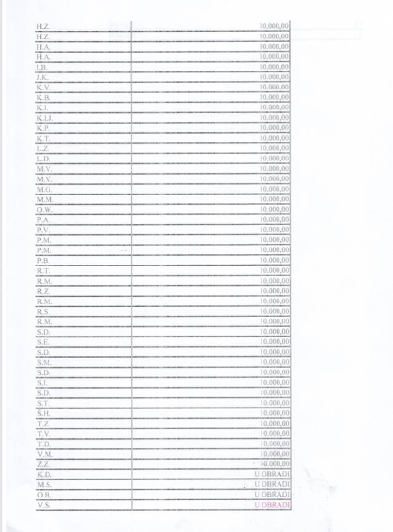 Nakon Mare župan ide u novu aferu? Koje rođake i kumove štite u Županiji?