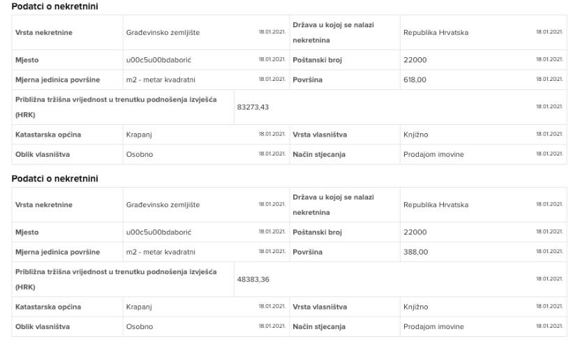 Imovinska kartica Vedrana Neferovića pojačana s dva građevinska zemljišta nedaleko Šibenika