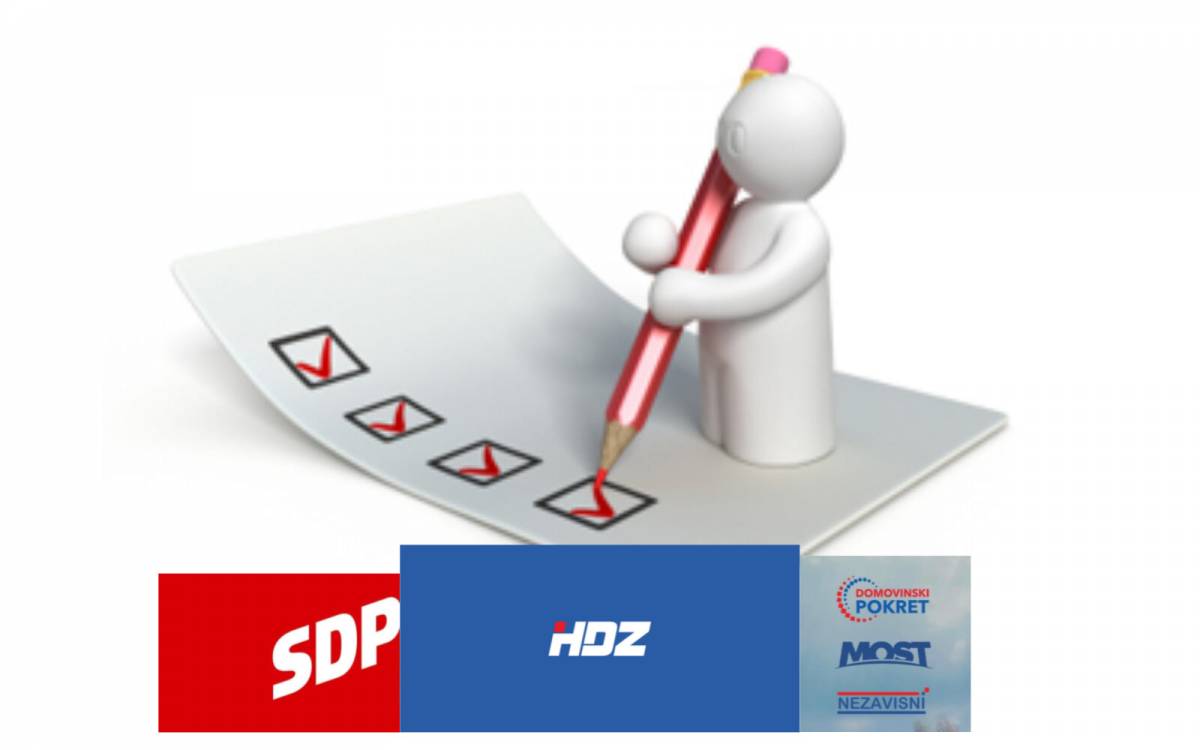 Lokalni izbori: Uskoro serija anketa na 034 portalu