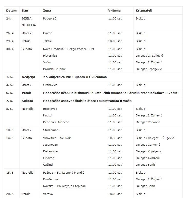 Požeška biskupija objavila raspored sakramenta svete Potvrde u 2022. godini