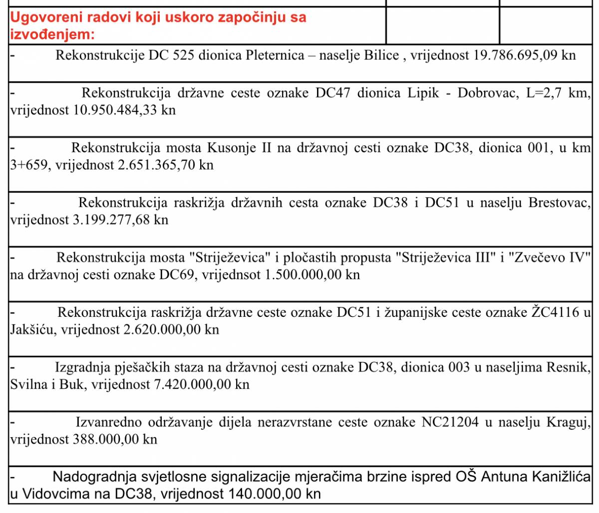 Donosimo vam sve projekte Hrvatskih cesta za Požeško-slavonsku županiju u 2022. godini