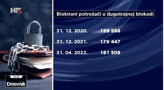 Kako preživjeti s blokiranim računom?
