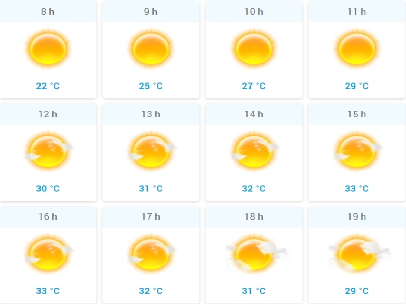 Većinom sunčano i vruće, ali nestabilno