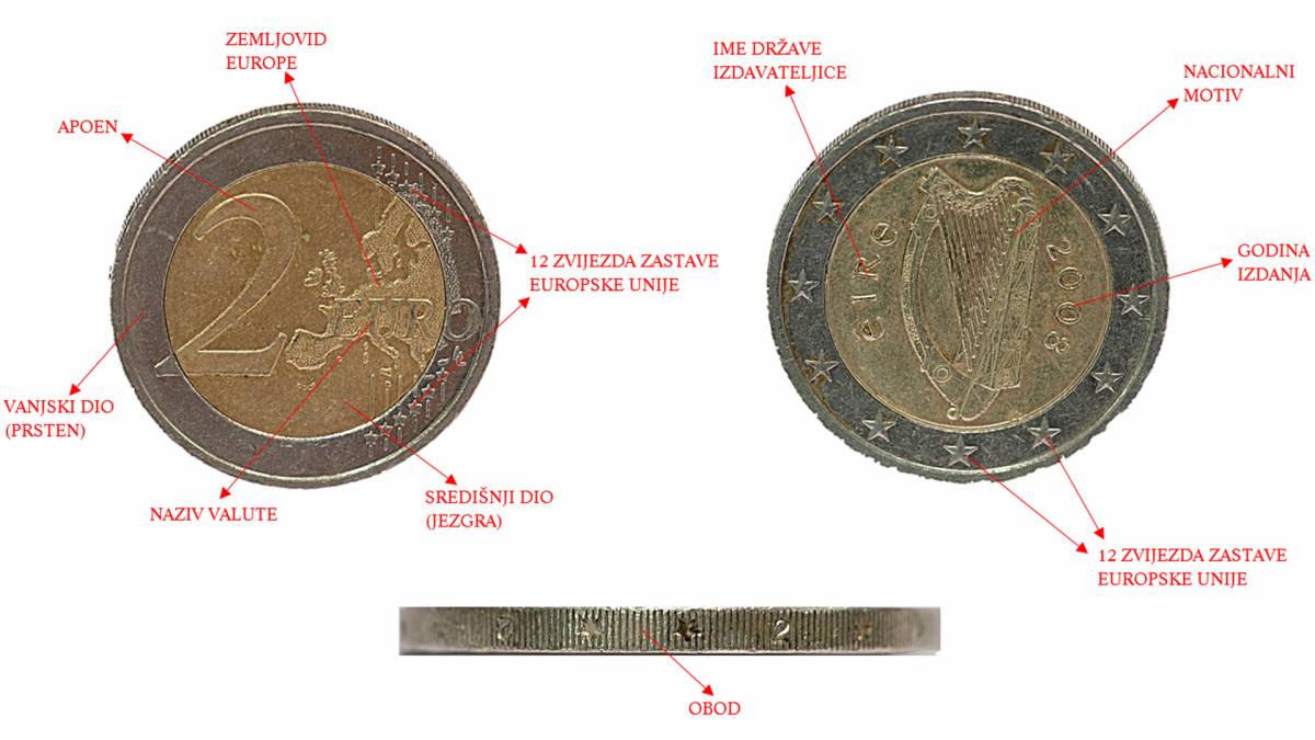 HNB dao upute kako u 4 koraka provjeriti imate li lažne eure