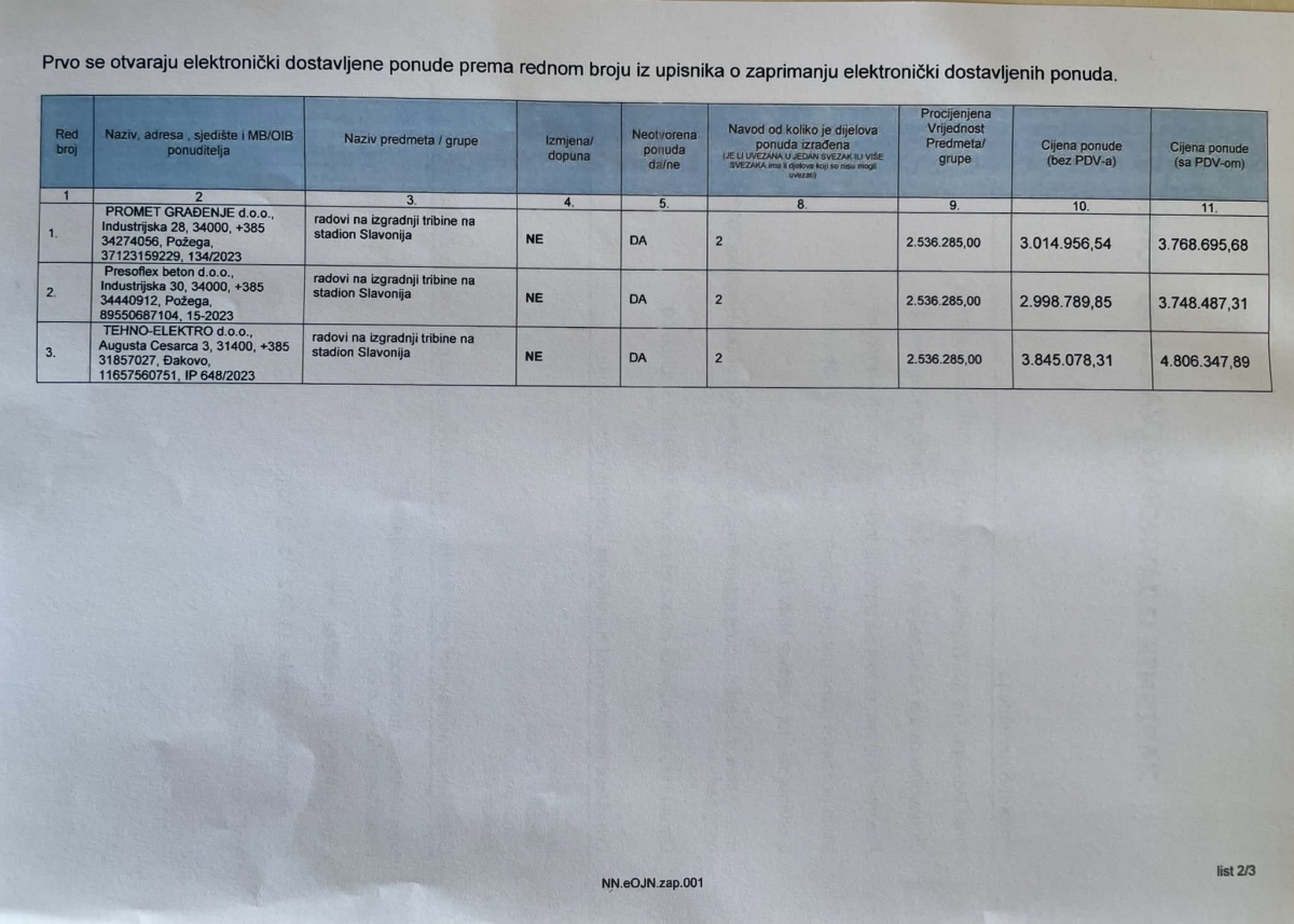 NAKON 2,5 GODINE ČEKANJA: Presoflexu izgradnja tribine na Slavoniji, tko će raditi struju u Čabrajinom klubu?