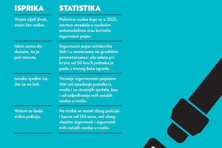 U subotu se obilježava 4. NACIONALNI DAN SIGURNOSTI CESTOVNOG PROMETA