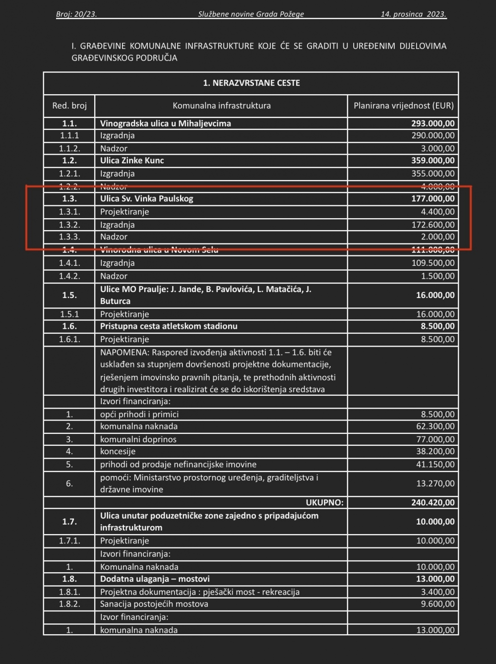 Ulica Sv. Vinka Paulskog trebala bi ove godine dobiti asfalt