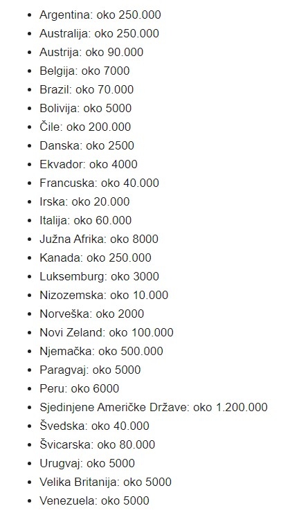 U inozemstvu živi preko 3.2 milijuna Hrvata. Objavljen popis, evo gdje ih je najviše