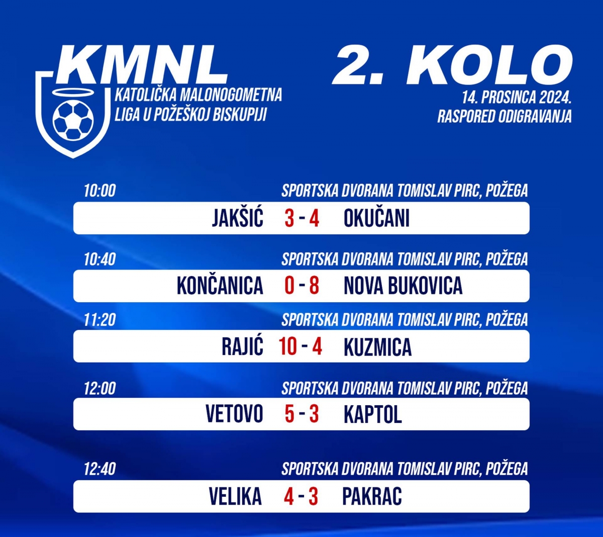 FOTO: Drugo kolo Katoličke malonogometne lige Požeške biskupije