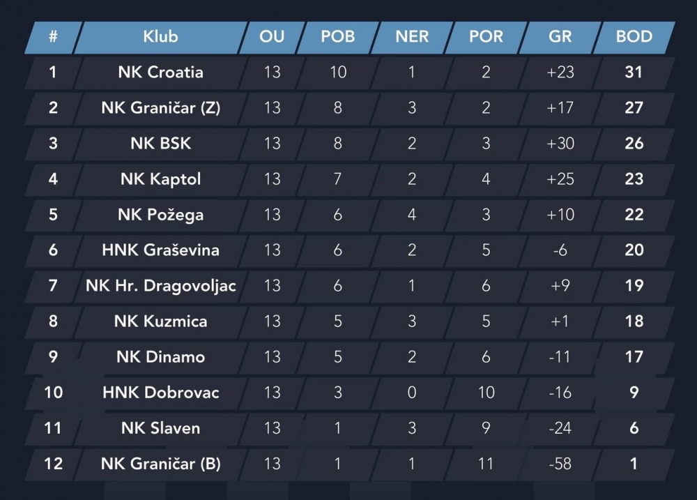 Marijan Bakula novi je trener Graničara iz Bučja