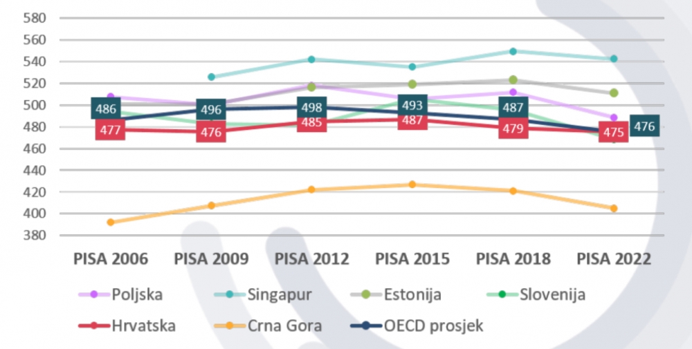 Graf koji nastavnici ne žele da vidite za vrijeme štrajka