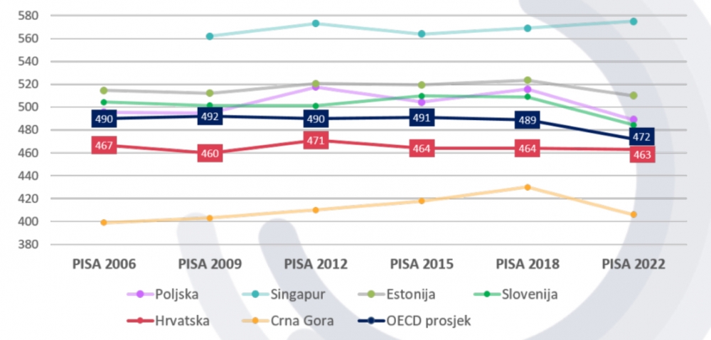 Graf koji nastavnici ne žele da vidite za vrijeme štrajka