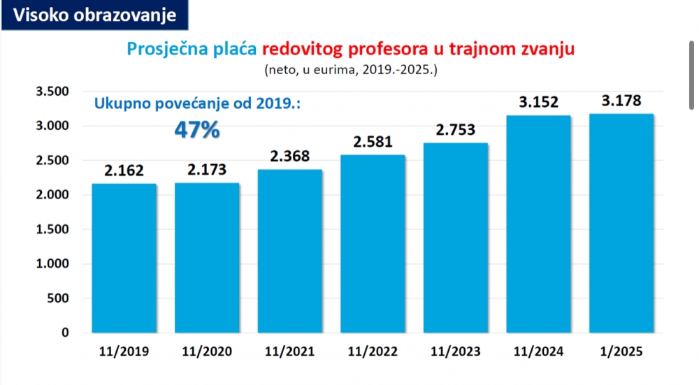 Graf koji nastavnici ne žele da vidite za vrijeme štrajka