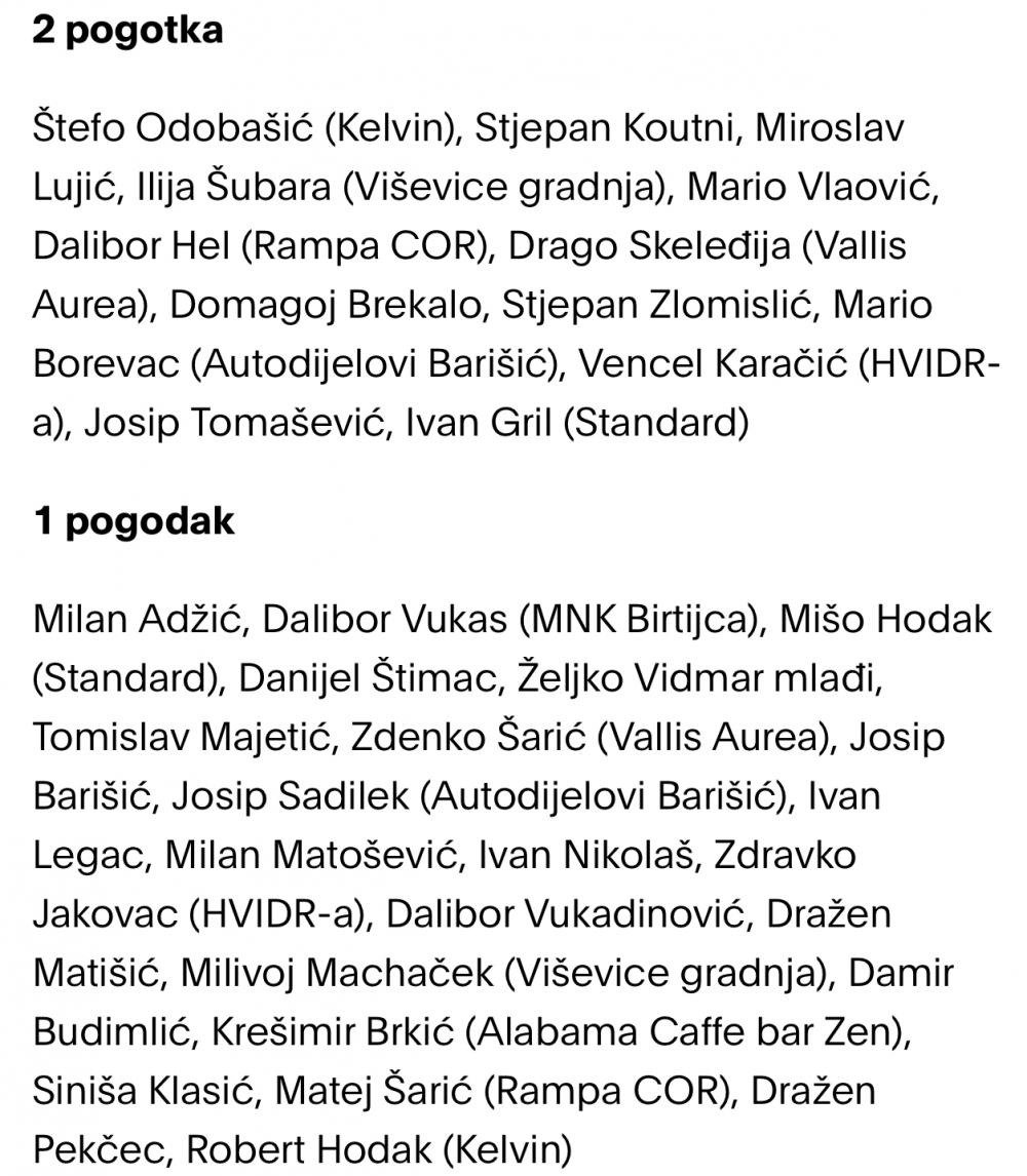 Završila natjecateljska sezona 2024./2025. Malonogometne lige veterana Požega. Alabama prvak