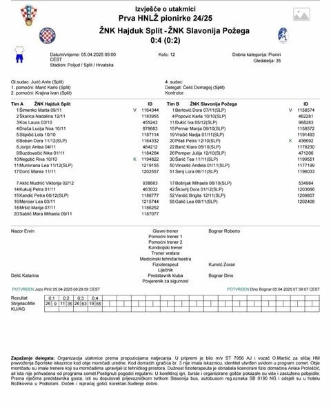 Pionirke ŽNK Slavonija Požega u Splitu uvjerljivo pobijedile ŽNK Hajduk u 12. kolu 1. HNLŽ