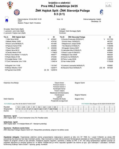 Pionirke ŽNK Slavonija Požega u Splitu uvjerljivo pobijedile ŽNK Hajduk u 12. kolu 1. HNLŽ