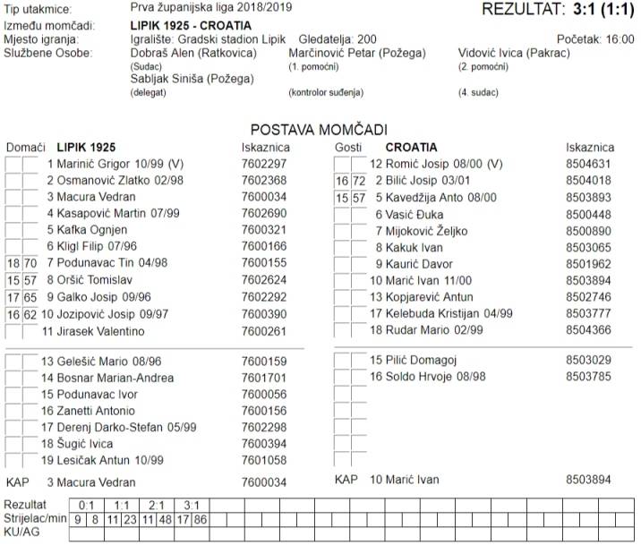 Požega i dalje maršira bez krivog koraka