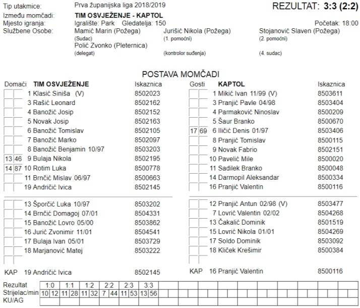Požega i dalje maršira bez krivog koraka
