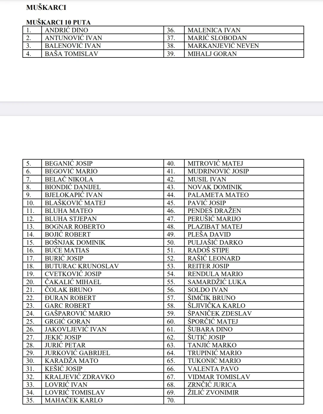 Prigodnom svečanošću i dodjelom priznanja Gradsko društvo Crvenog križa Požega obilježilo Dan dobrovoljnih darivatelja krvi.