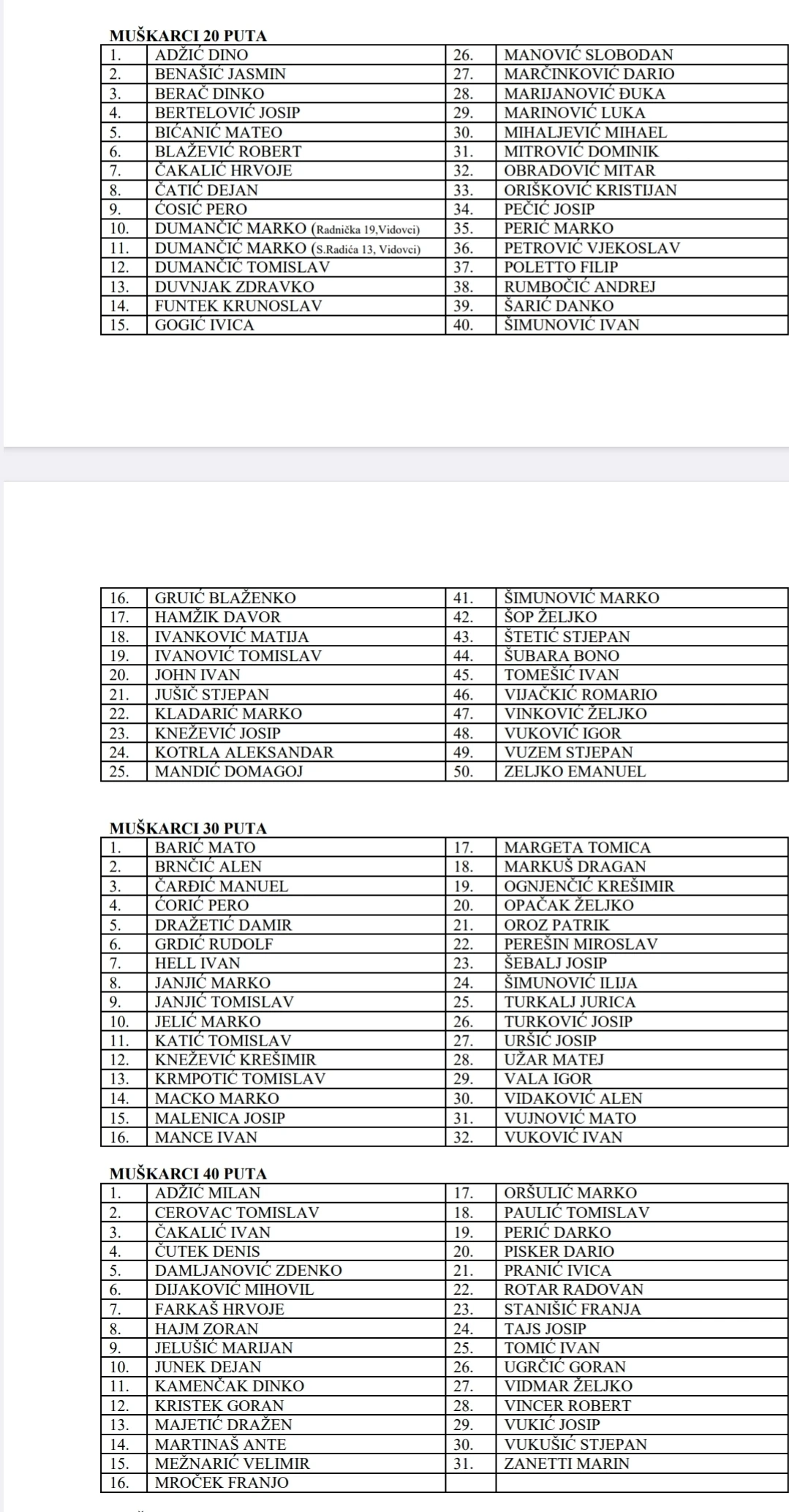 Prigodnom svečanošću i dodjelom priznanja Gradsko društvo Crvenog križa Požega obilježilo Dan dobrovoljnih darivatelja krvi.