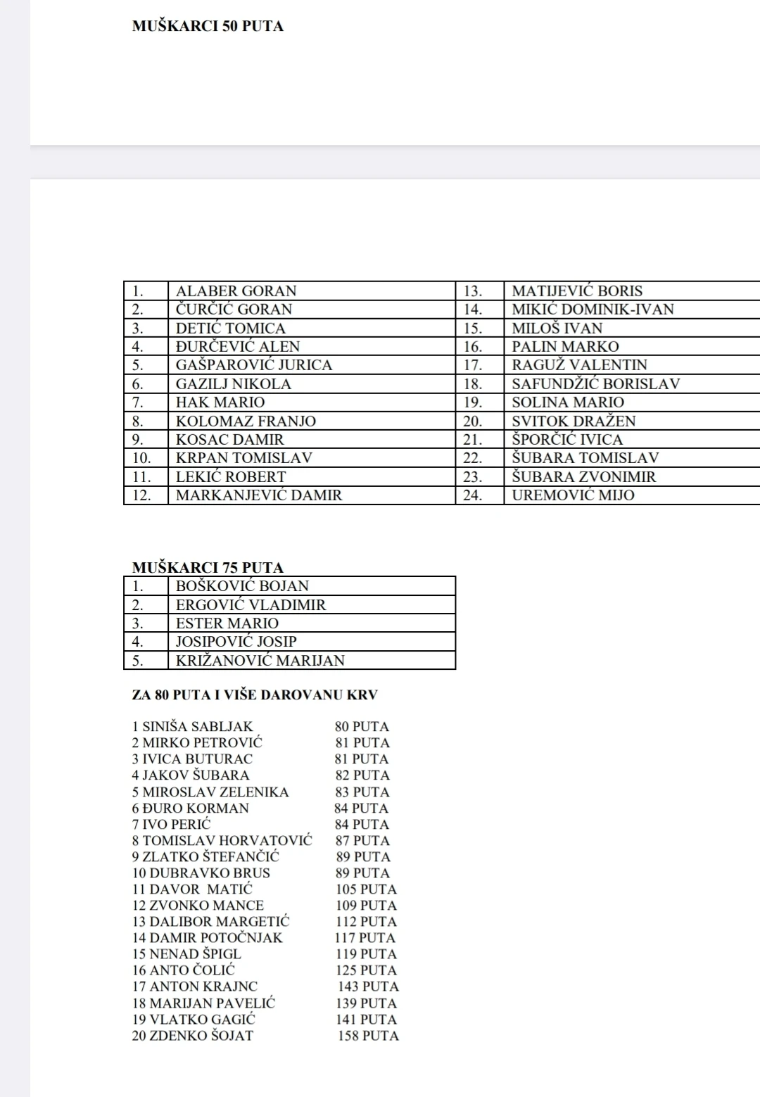 Prigodnom svečanošću i dodjelom priznanja Gradsko društvo Crvenog križa Požega obilježilo Dan dobrovoljnih darivatelja krvi.
