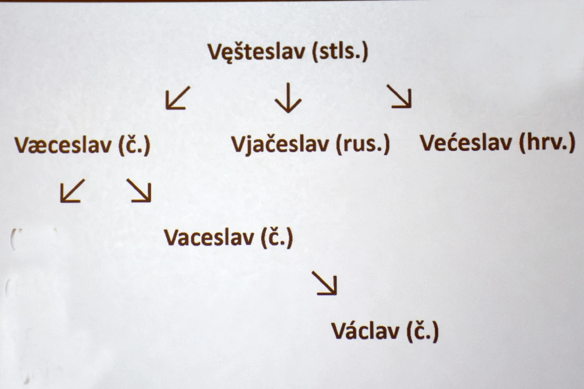 Predavanje o svetom Václavu kao simbolu češke državnosti i suvremeniku kralja Tomislava