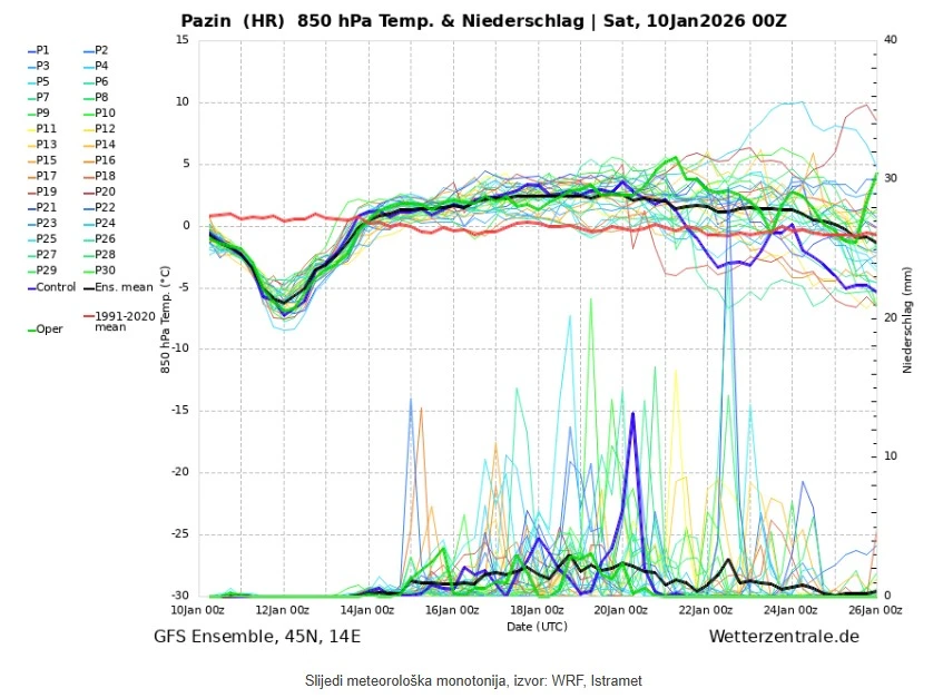 Još dva zimska dana, a zatim slijedi dugotrajniji odmor od zimskih uzbuđenja uz oblake i južinu