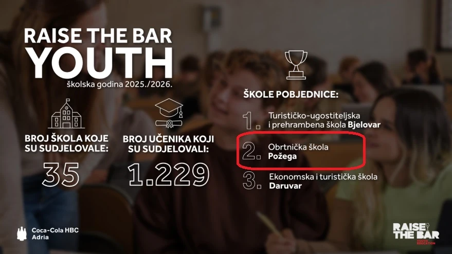 Novi uspjeh Obrtničke škole Požega: Drugo mjesto na nacionalnoj razini u projektu Raise the Bar Youth