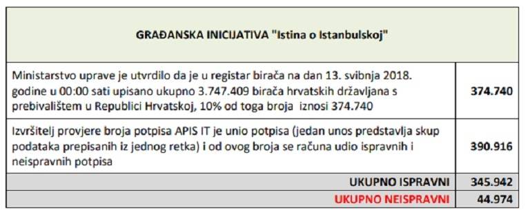 Kako se varalo s potpisima: Potpisivali mrtvaci i maloljetni, izmišljali OIB...