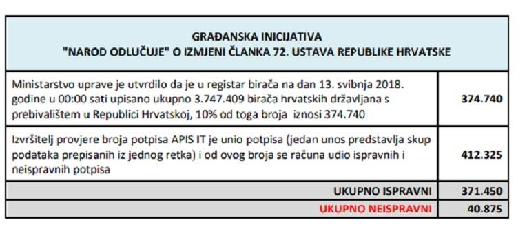 Kako se varalo s potpisima: Potpisivali mrtvaci i maloljetni, izmišljali OIB...