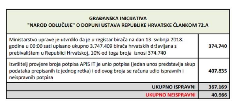 Kako se varalo s potpisima: Potpisivali mrtvaci i maloljetni, izmišljali OIB...