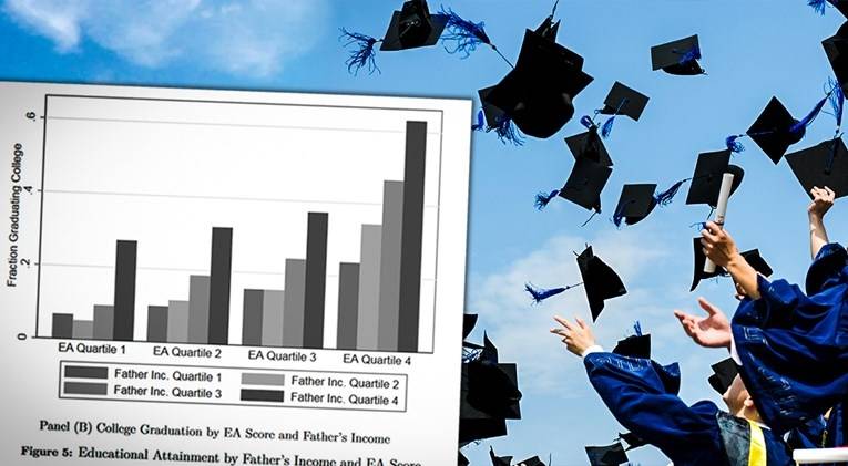 Znanost potvrdila: Bolje se roditi bogat nego pametan!