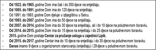 Centar za pružanje usluga u zajednici Lipik