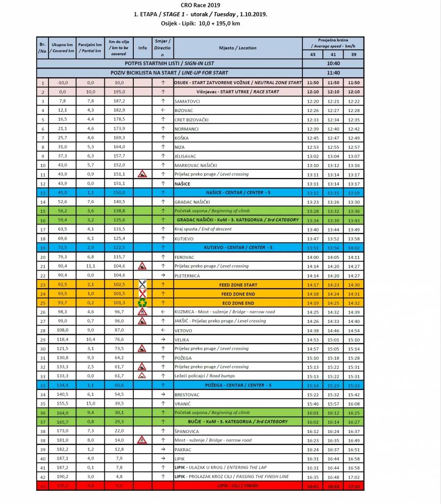 CRO RACE- Međunarodna biciklistička utrka ove godine prolazi kroz gotovo sve gradove i općine u našoj županiji