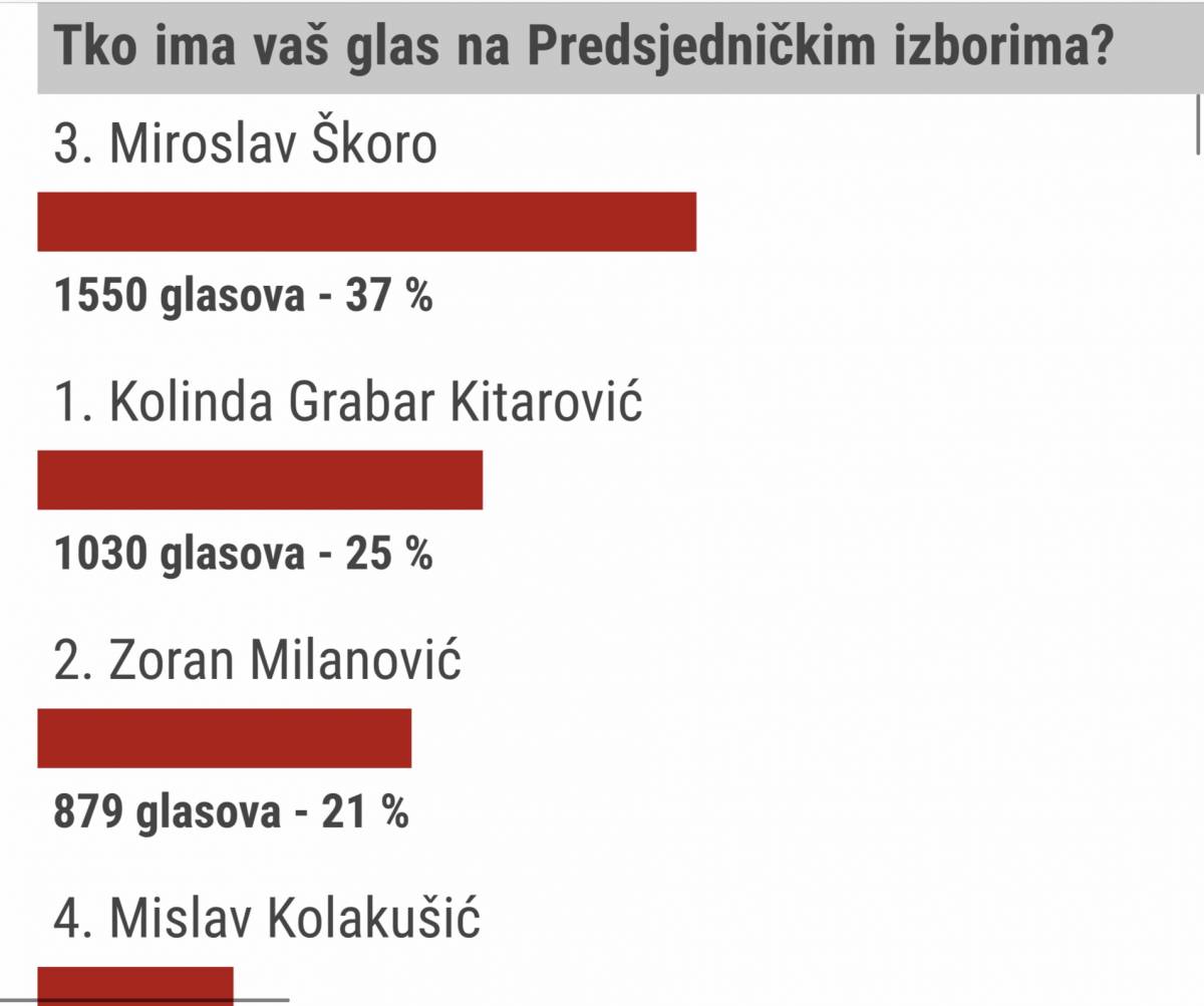Ona ili On, svaki glas Kolindi je glas za Plenkovića i glas ovoj Vladi