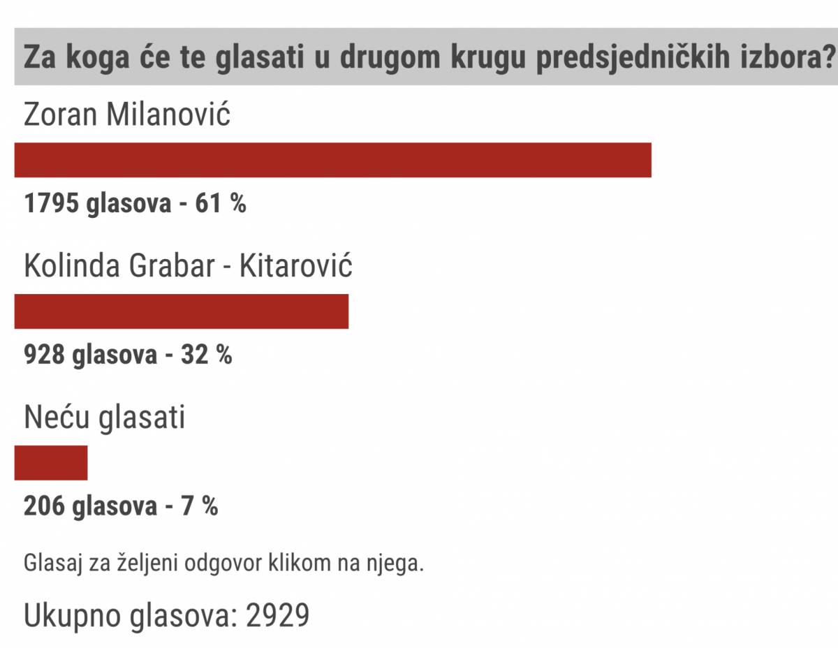 Ona ili On, svaki glas Kolindi je glas za Plenkovića i glas ovoj Vladi