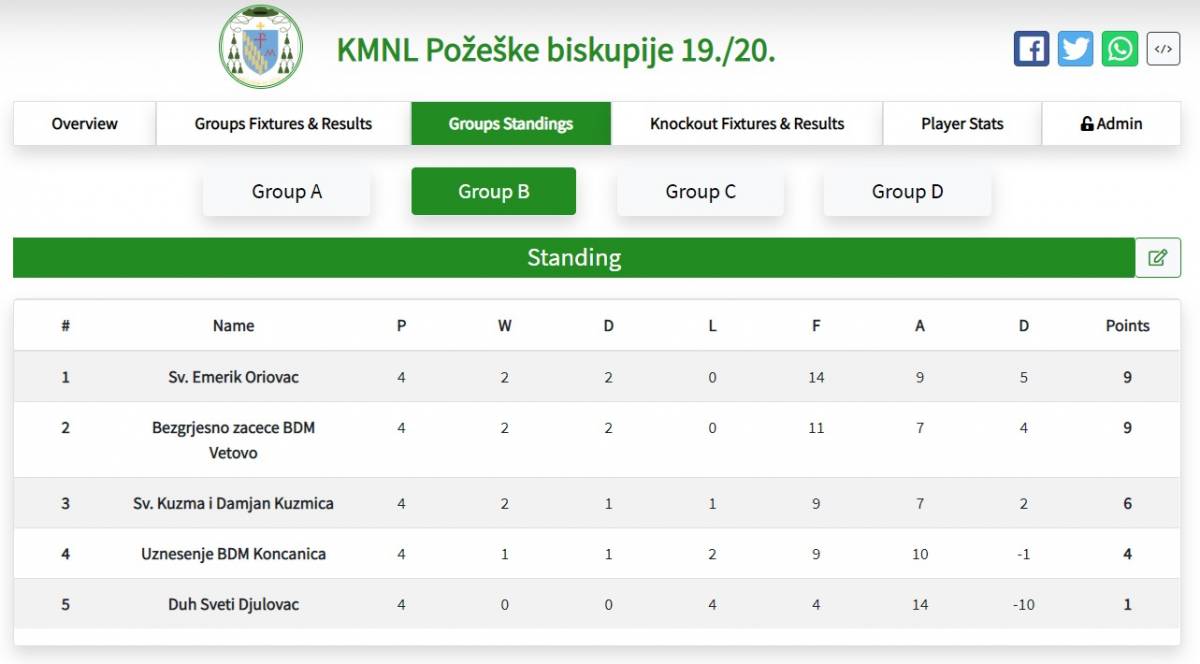 Odigrano treće kolo biskupijske malonogometne lige u Požegi i Pleternici