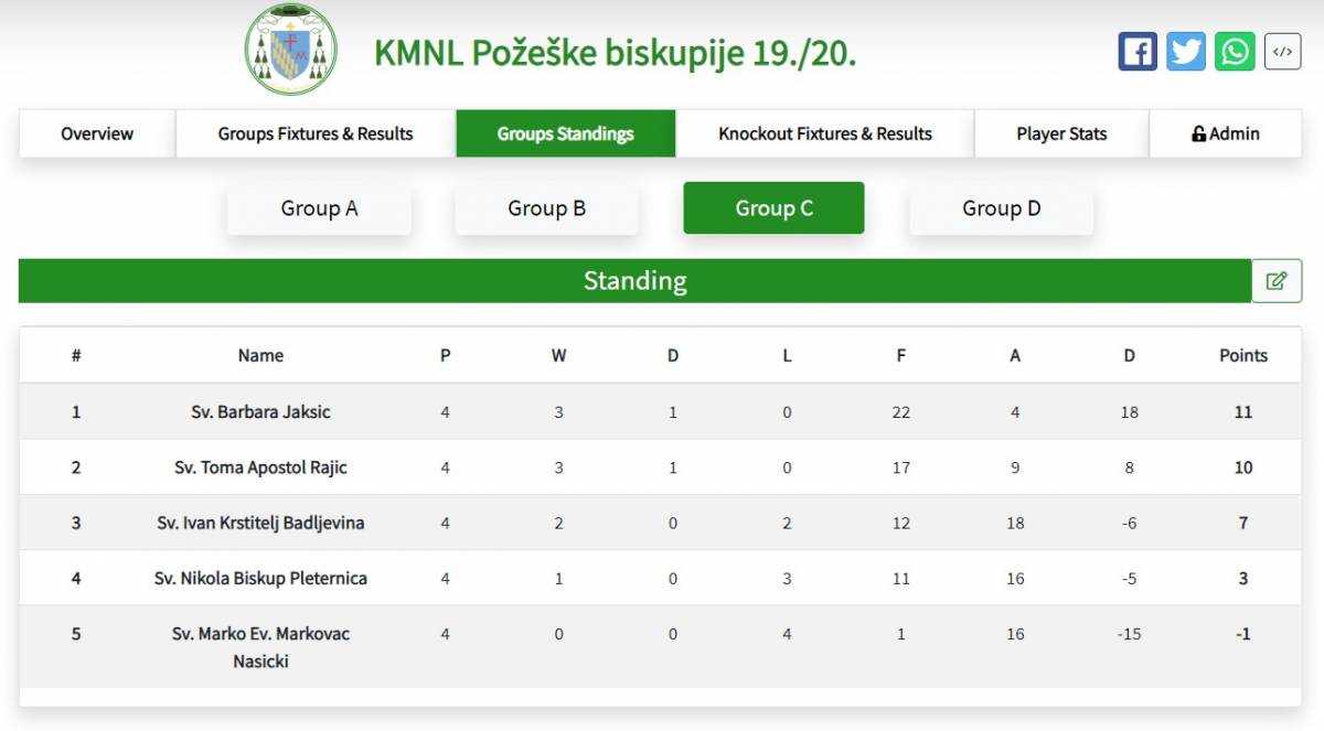 Odigrano treće kolo biskupijske malonogometne lige u Požegi i Pleternici