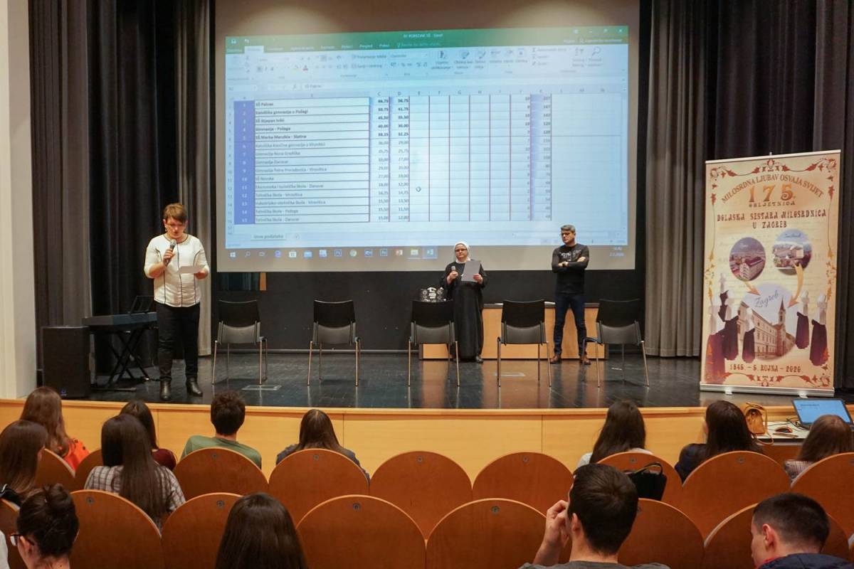 Biskupijsko natjecanje iz vjeronauka za osnovne i srednje škole