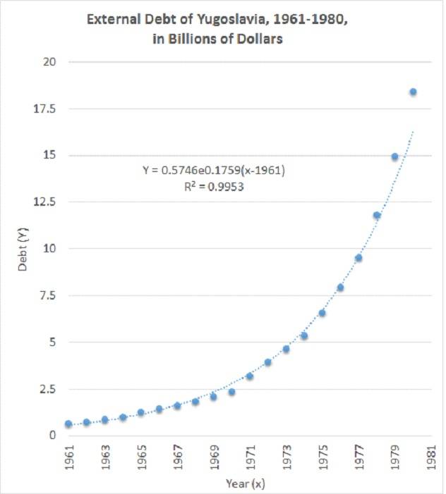 Svi mitovi o gospodarstvu Jugoslavije