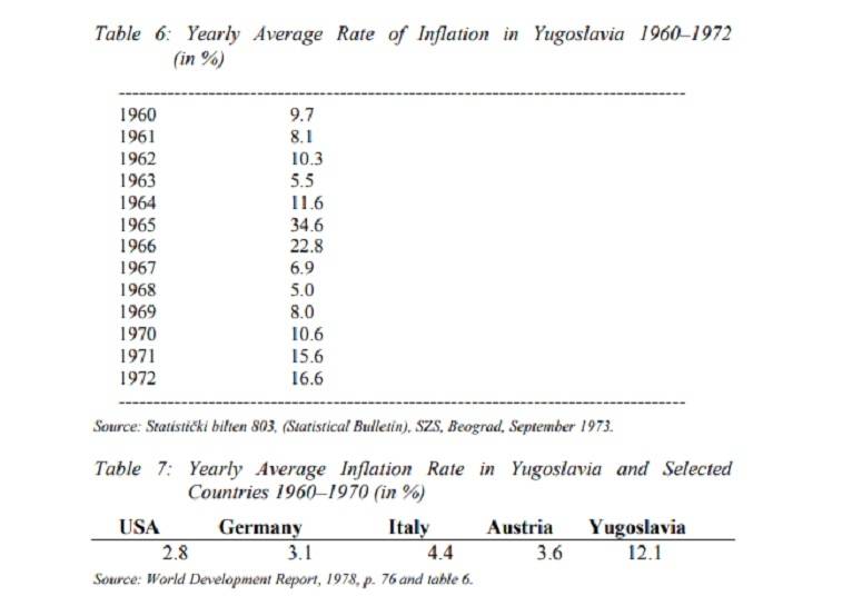 Svi mitovi o gospodarstvu Jugoslavije