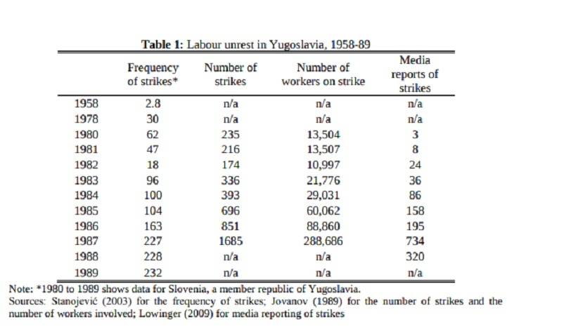 Svi mitovi o gospodarstvu Jugoslavije