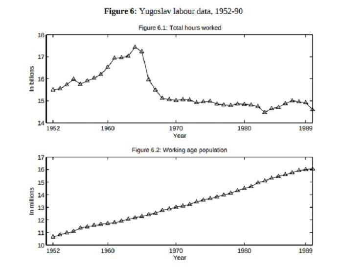 Svi mitovi o gospodarstvu Jugoslavije