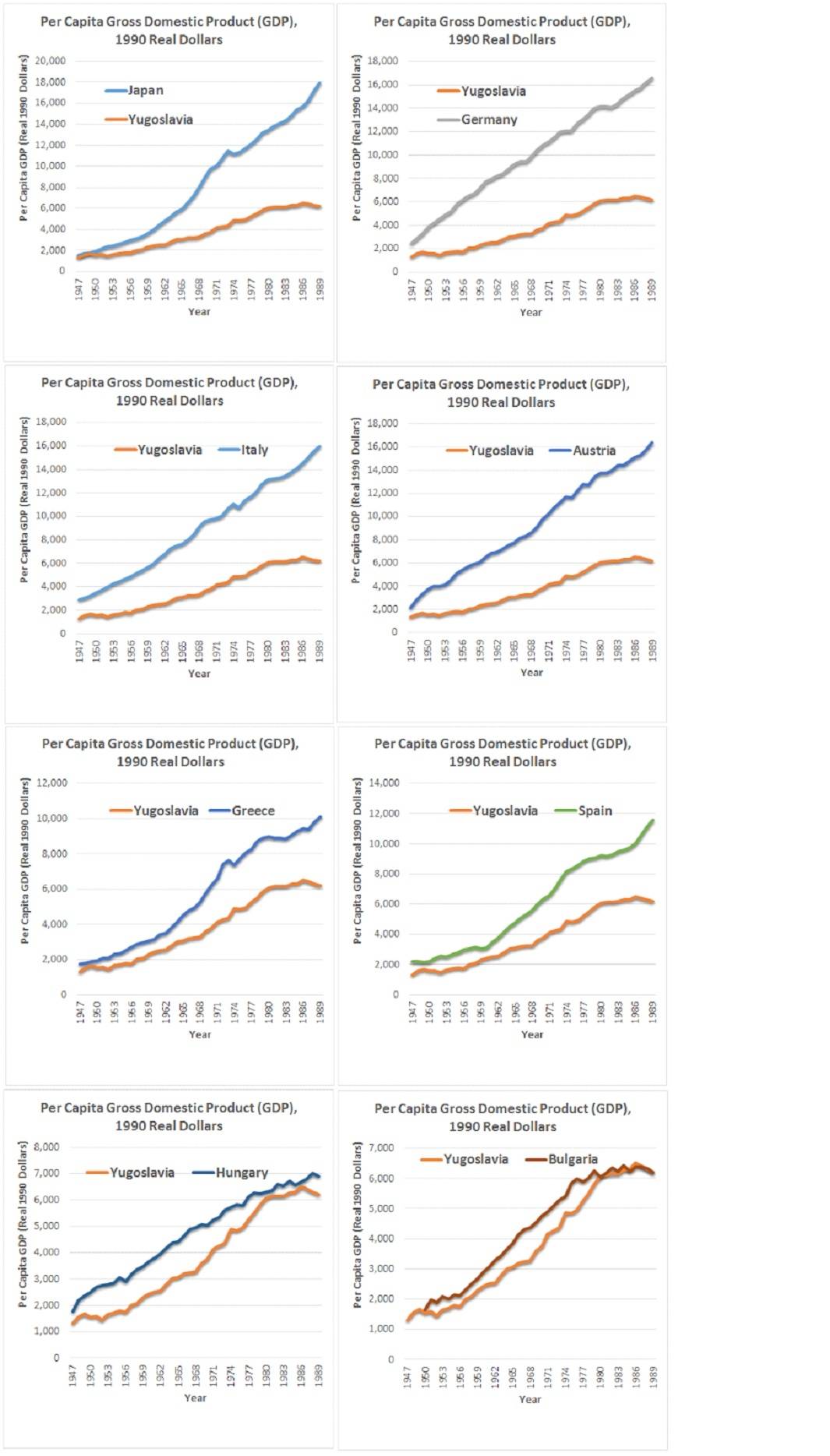 Svi mitovi o gospodarstvu Jugoslavije