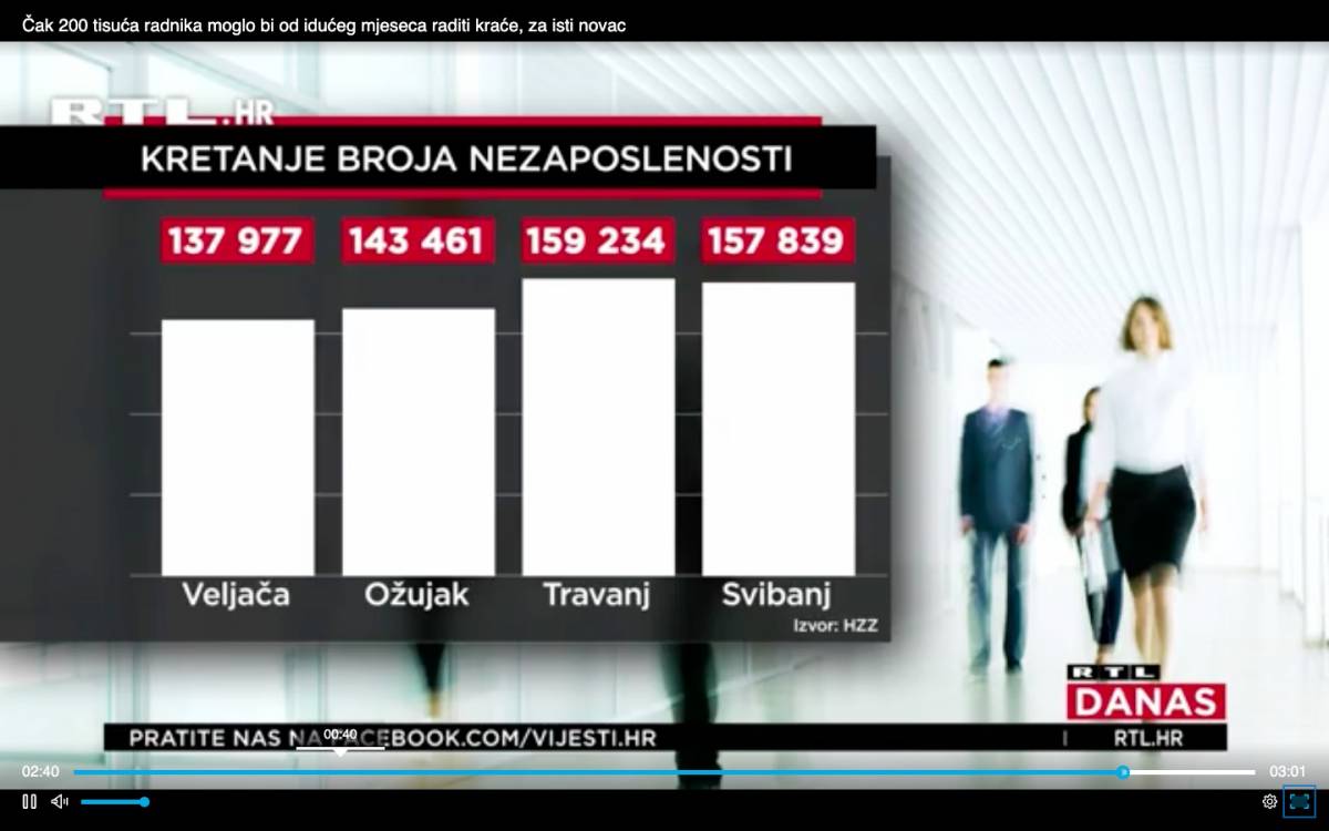 Od idućeg bi mjeseca čak 200 tisuća radnika moglo raditi kraće, ali za istu plaću