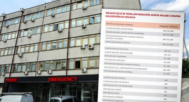 Ovo su najbolje bolnice u Hrvatskoj: Požega čak na 3 liste u 10 najboljih Ovo su najbolje bolnice u Hrvatskoj: Požega čak na 3 liste u 10 najboljih